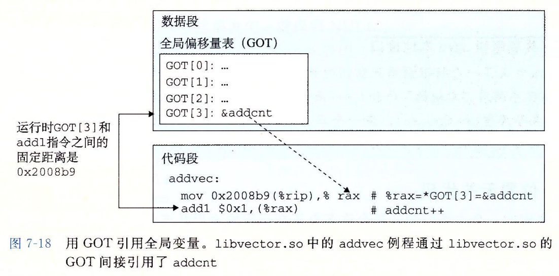 PIC数据引用